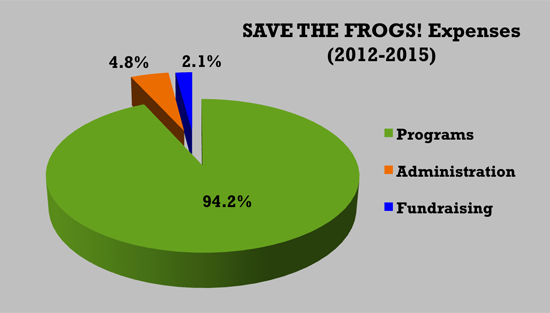 save the frogs 990